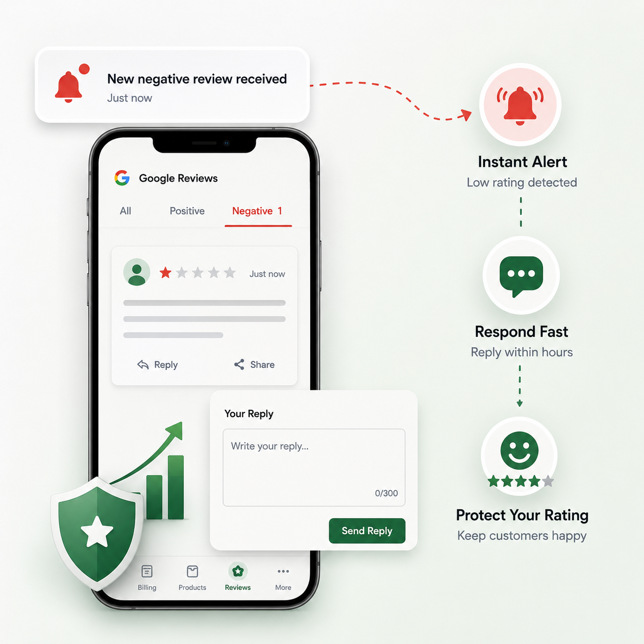 Bad review alert notification in Billing Fast