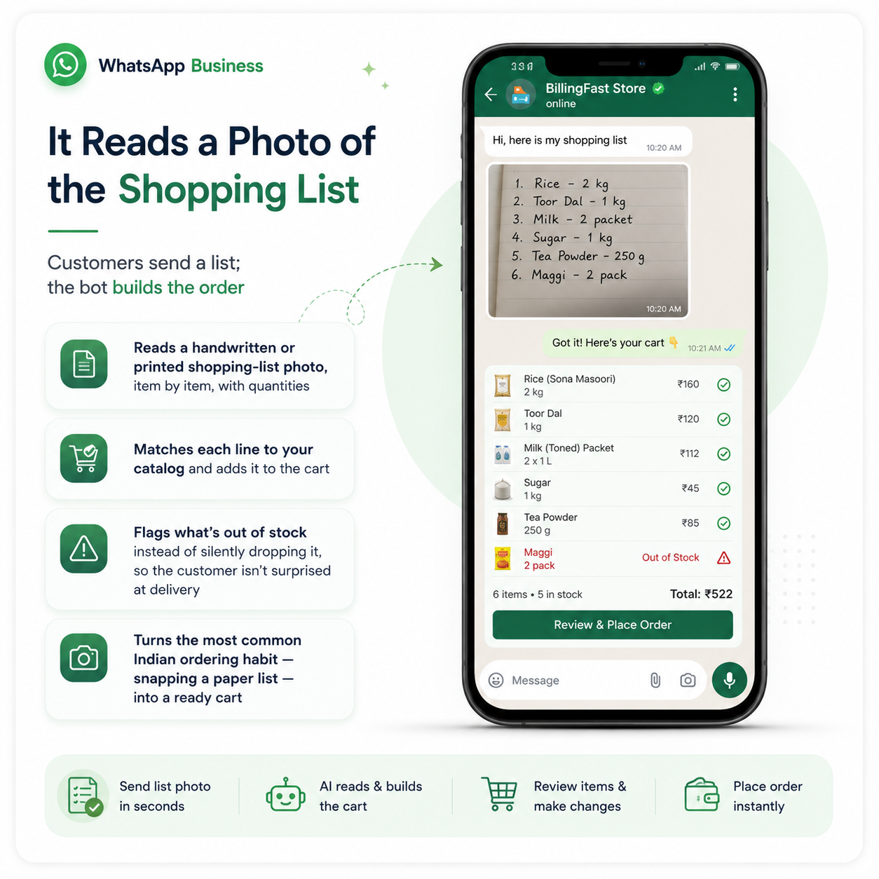 Bot reading a shopping list photo